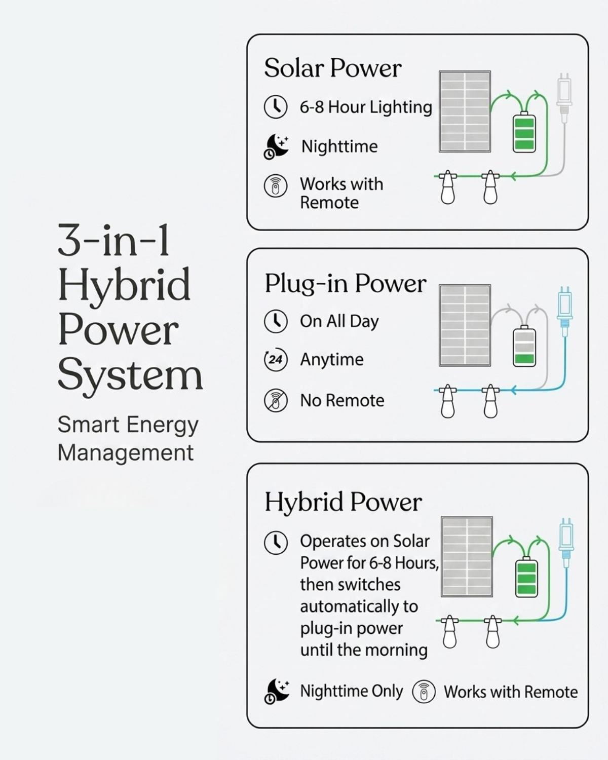 RGB Hybrid Plug-in & Solar String Lights - Image 4